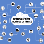 understanding internet of things