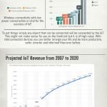 understanding internet of things by internetofthingswiki.com