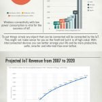 understanding internet of things by internetofthingswiki.com