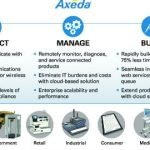 iot-Axeda